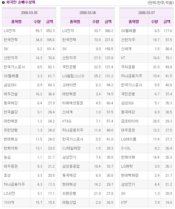서경유화 이미지